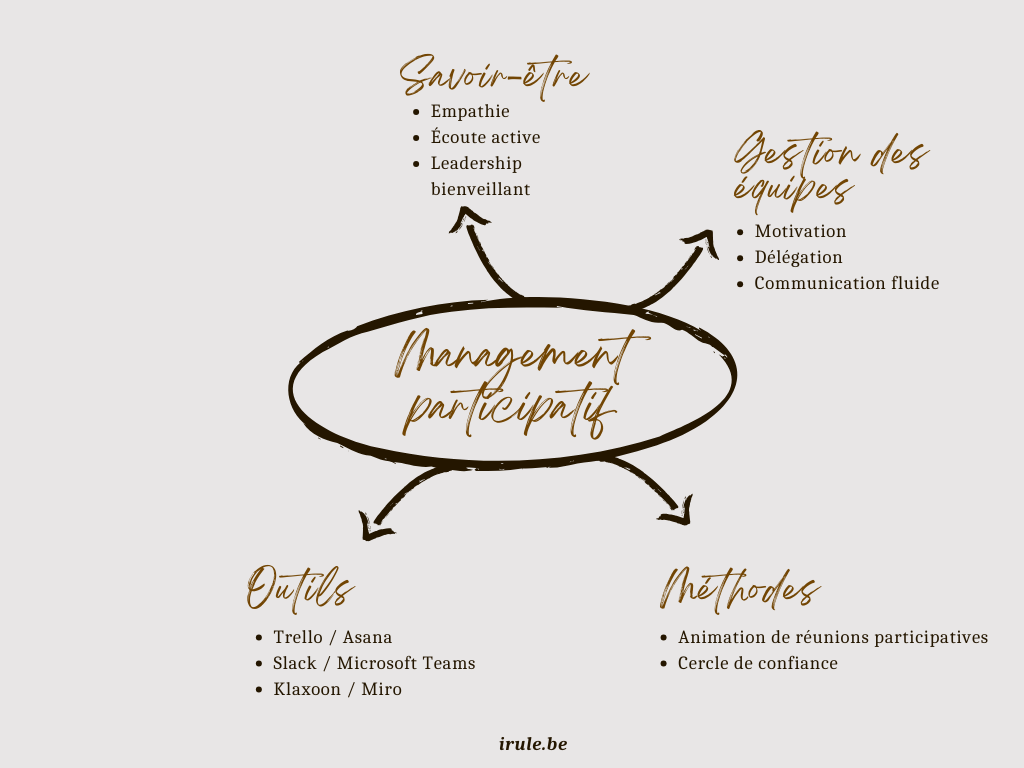 competence qualite management participatif