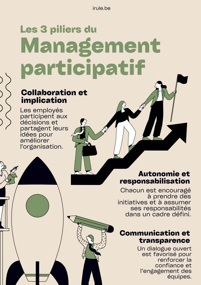 pilier management participatif